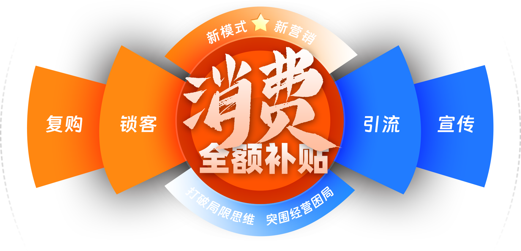 缘莱惠-让实体店营销更简单